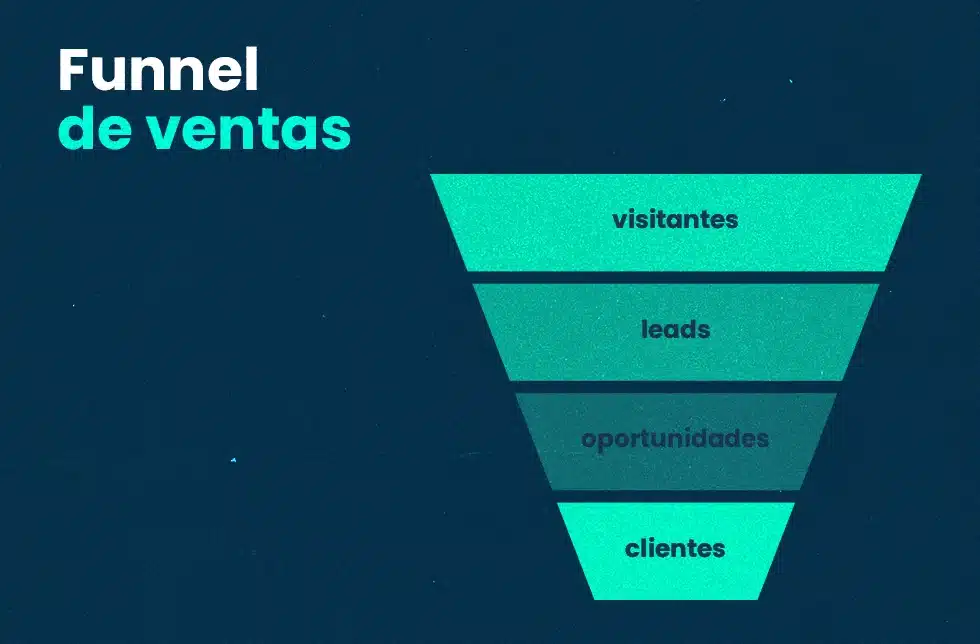16-Funnel-de-ventas-1